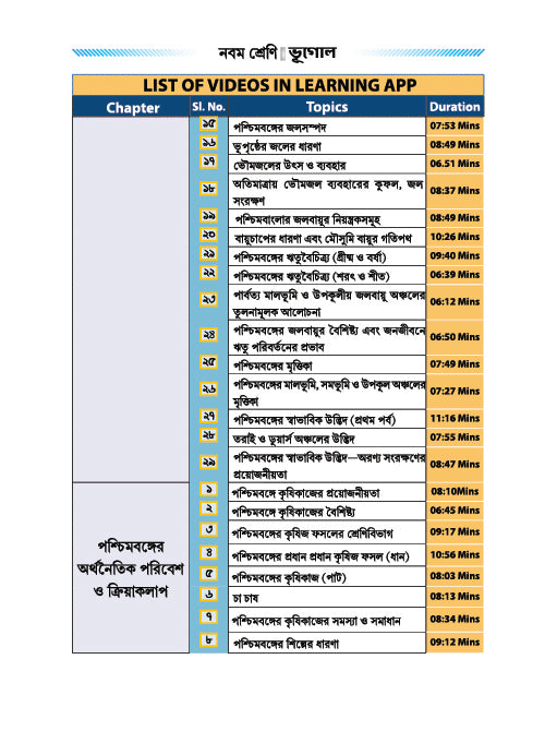 Geography Notes | Class 9 Geography Smart Notes | টুটোপিয়া