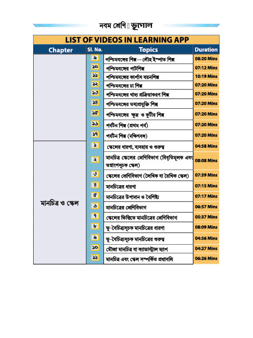 Geography Notes | Class 9 Geography Smart Notes | টুটোপিয়া