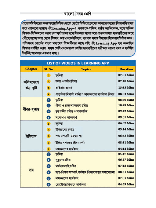 Bengali Notes | 9th Class Smart Notebook | টুটোপিয়া