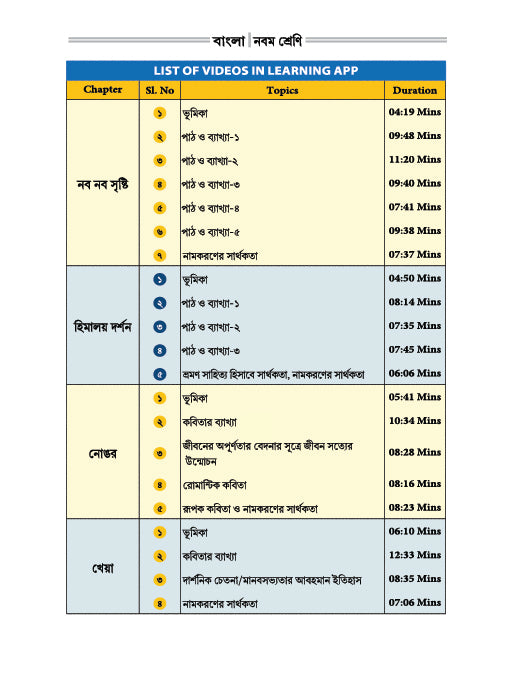 Bengali Notes | 9th Class Smart Notebook | টুটোপিয়া