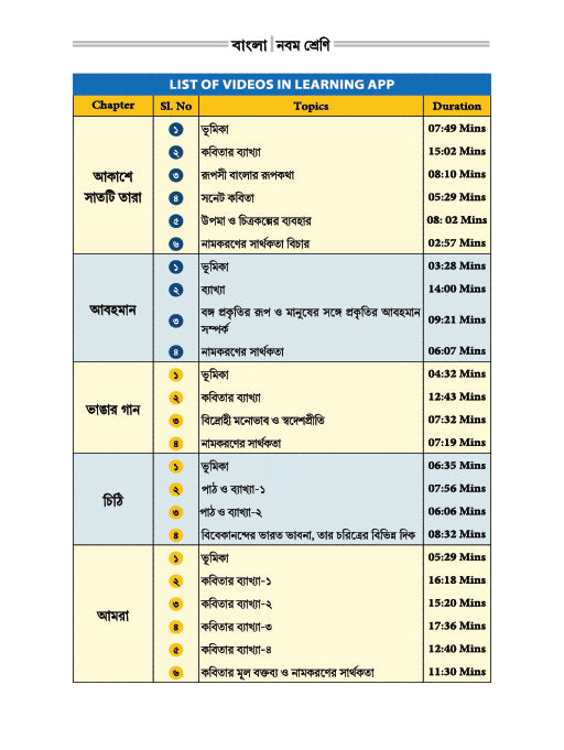 Bengali Notes | 9th Class Smart Notebook | টুটোপিয়া