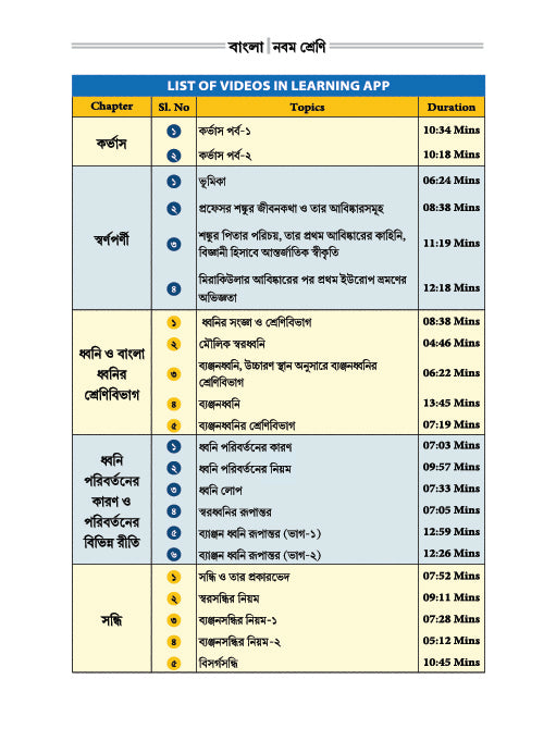 Bengali Notes | 9th Class Smart Notebook | টুটোপিয়া