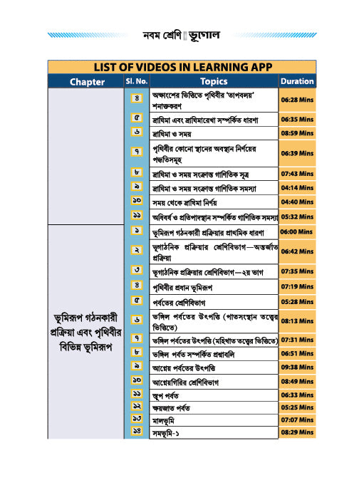Geography Notes | Class 9 Geography Smart Notes | টুটোপিয়া