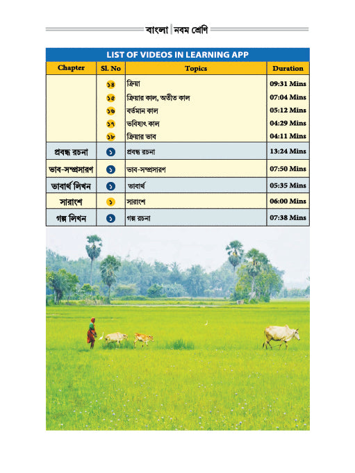 Bengali Notes | 9th Class Smart Notebook | টুটোপিয়া
